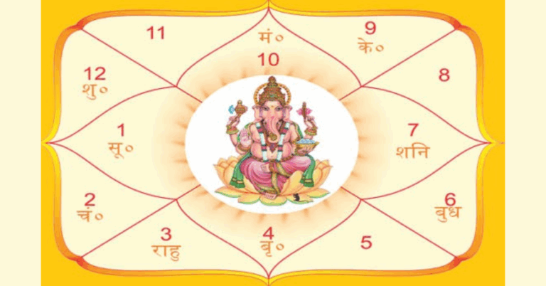Unlocking My Future Kundli: Insights by Astro Kapoor You Should Know